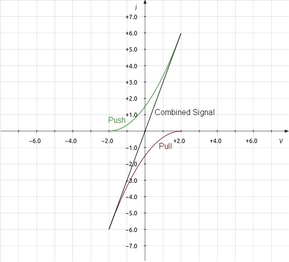 square law distortion cancelation diagram