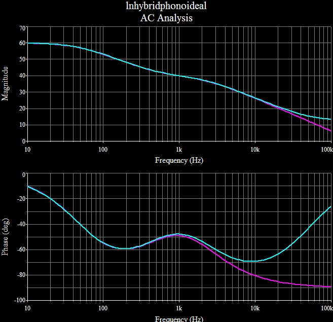 ideal bode