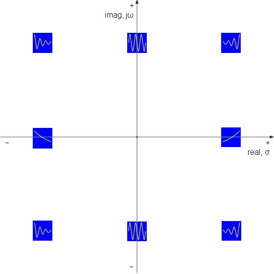 sdomain